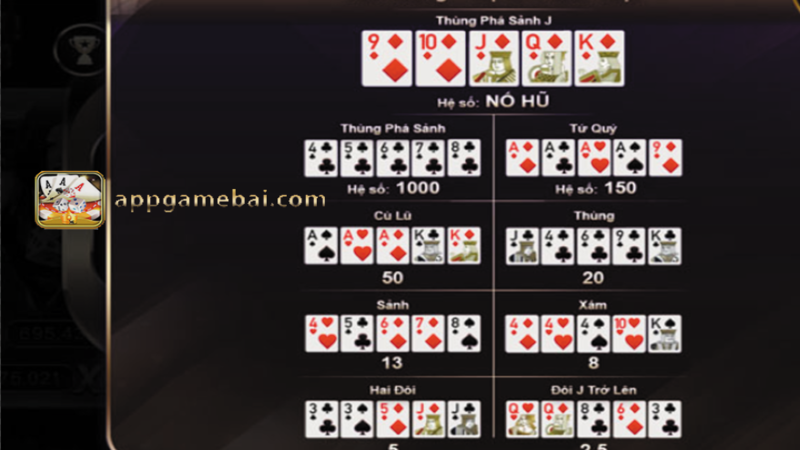 Cách chơi game Mini Poker